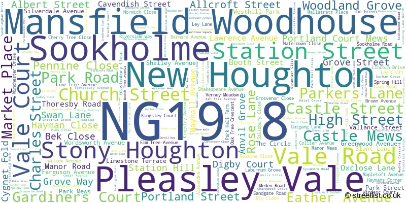 A word cloud for the NG19 8 postcode